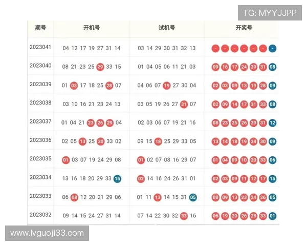 单色球最新一期开奖号码结果公布 单色球最新一期开奖号码结果公布