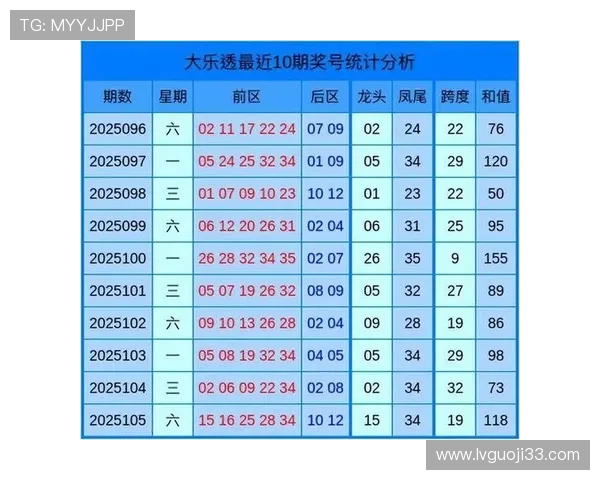 大乐透最新开奖号码公布结果查询 大乐透最新开奖号码公布结果查询